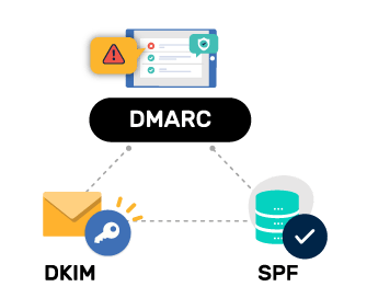 Dmarc Illustrasjon - PowerDMARC