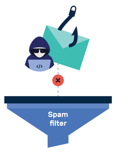 filtro de spam para correio electrónico