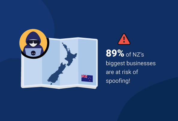 NZ organizations showing low DMARC compliance rates
