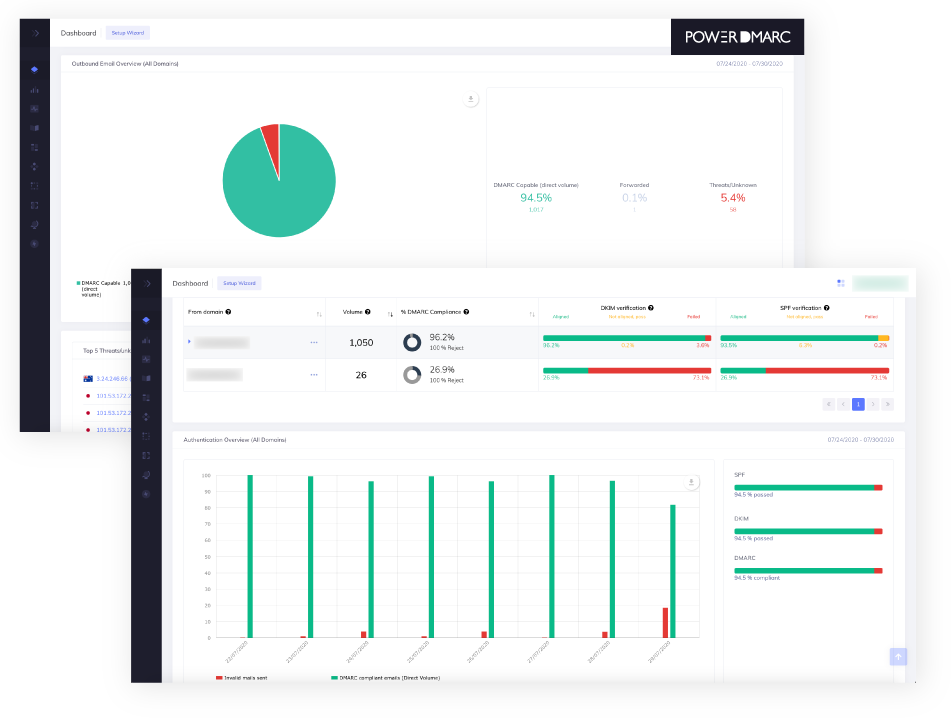 powerdmarc dmarc données simplifiées