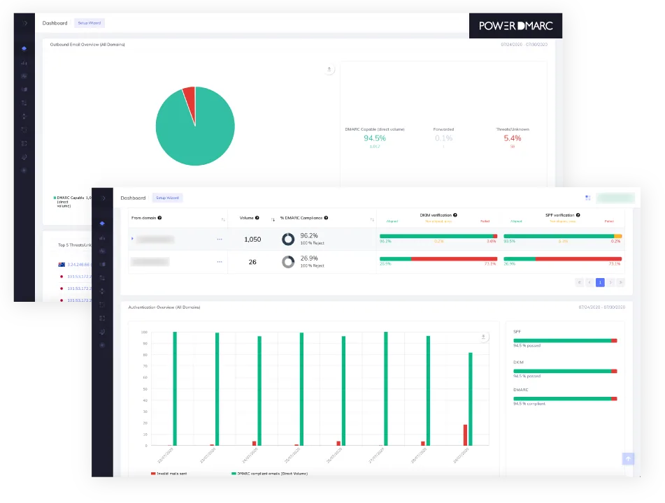 DMARC Reporting DMARC-Berichterstattung