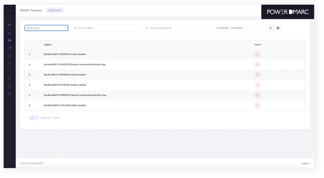 powerdmarc forensics powerdmarc Forensik