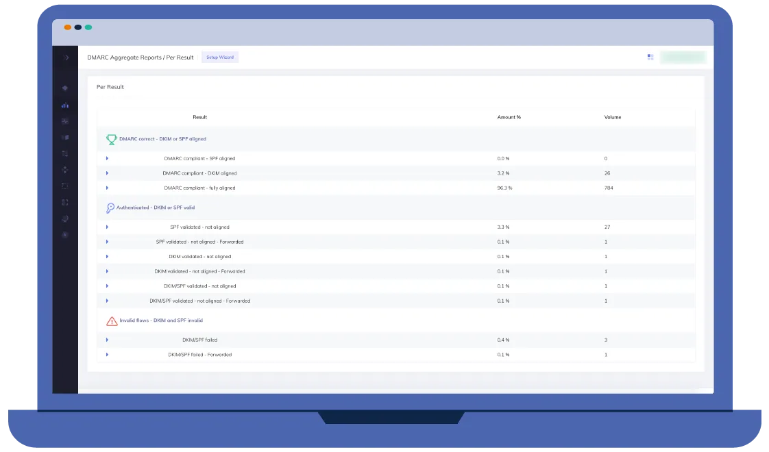 Reports and Alerts Berichte und Warnungen