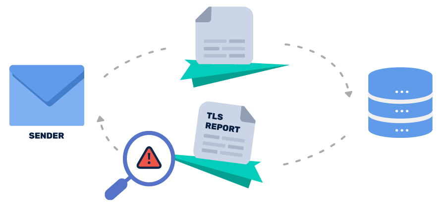 Cómo funcionan los informes TLS