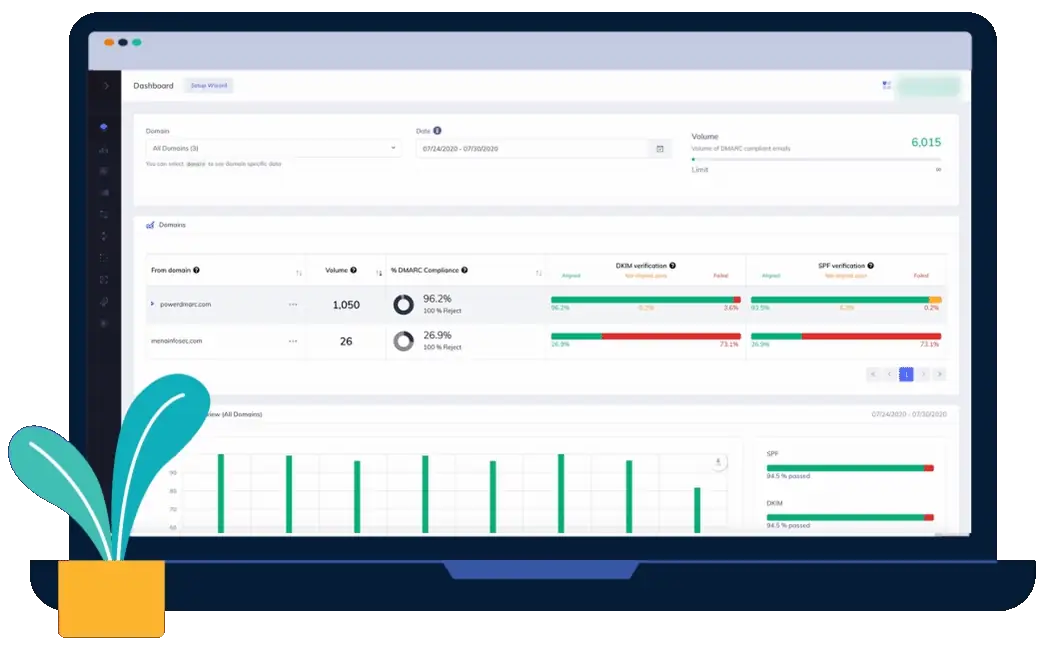DMARC Dashboard DMARC-Dashboard
