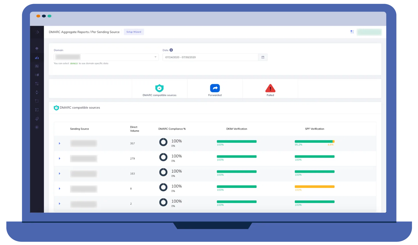 DMARC Per Sending Source DMARC pro Sendequelle