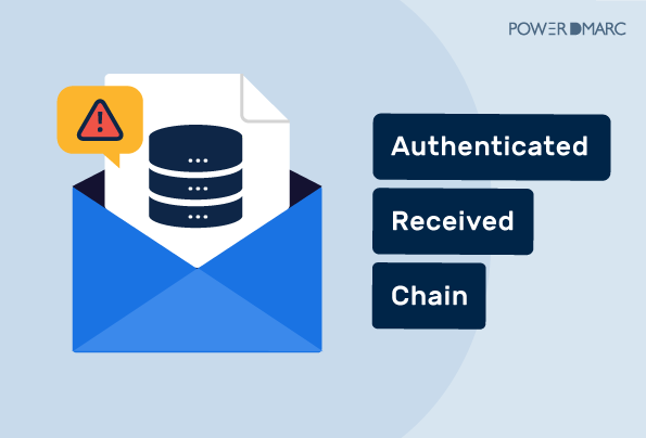 Your Comprehensive Guide to Authenticated Received Chain (ARC) System for DMARC