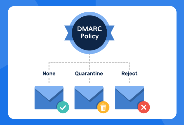 politique dmarc