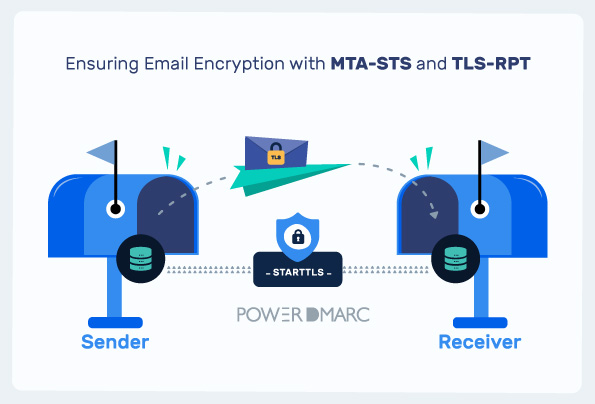 powerdMARC MTA STS TLS RPT