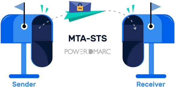 stop session hijacking met MTA-STS