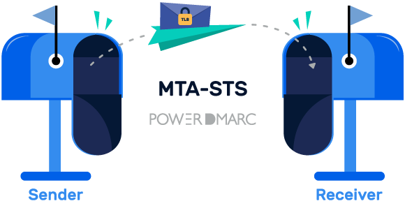 parar o sequestro de sessão com MTA-STS