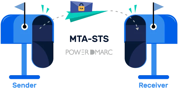 detener el secuestro de sesiones con MTA-STS
