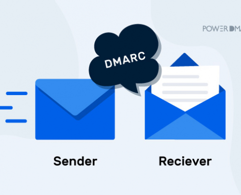 dmarc отправитель получатель