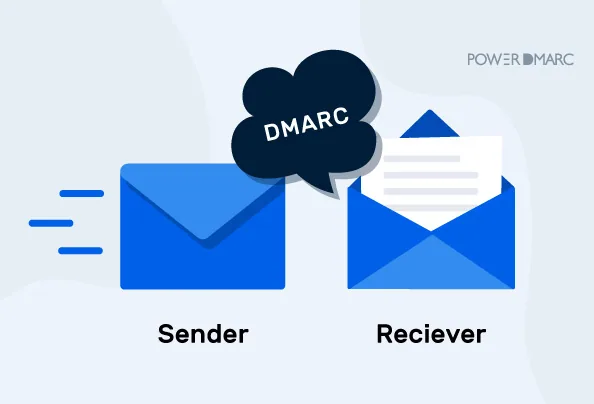 dmarc sender receiver