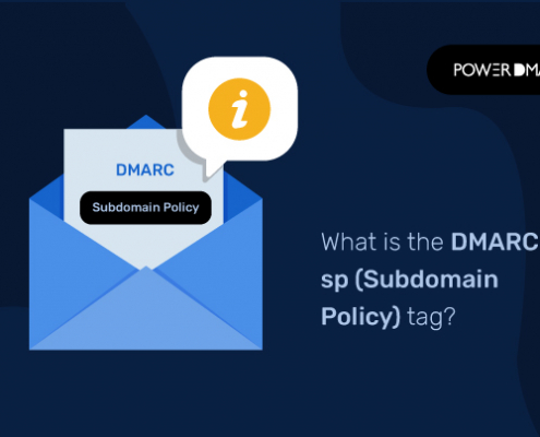 DMARC sp subdomein beleidsmarkering 1