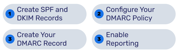 why is dmarc important