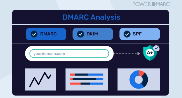 Análisis dmarc