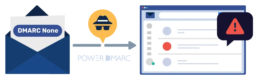 DMARC-Sicherheitslücke