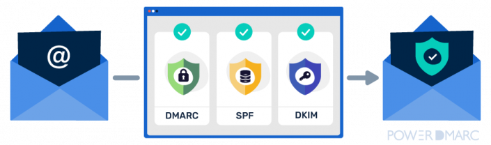 DMARC vs DKIM: Key Differences & How They Work Together - Security ...