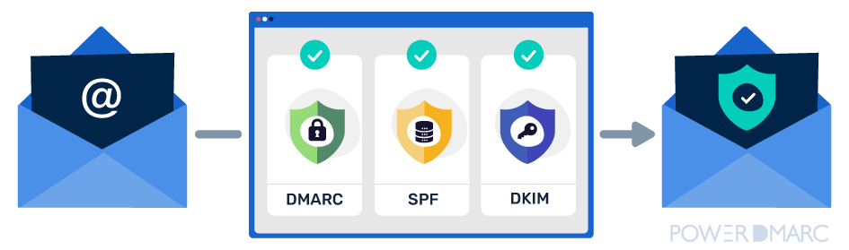 how to publish a DMARC record