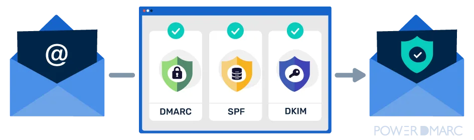 dmarc vs dkim