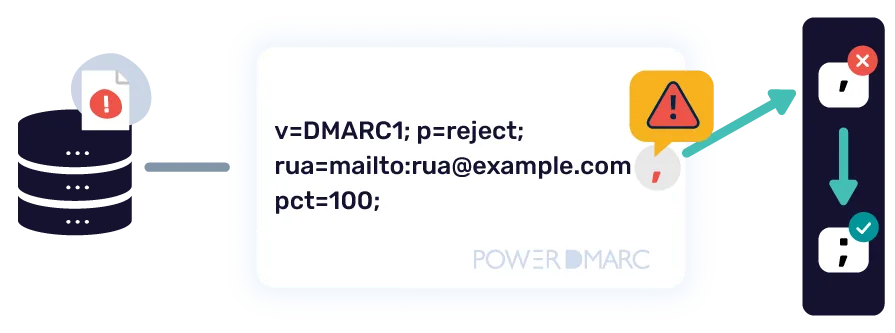 DMARC-Sicherheitslücke