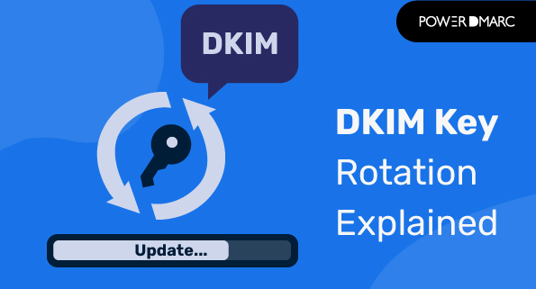 Rotation av DKIM-nycklar