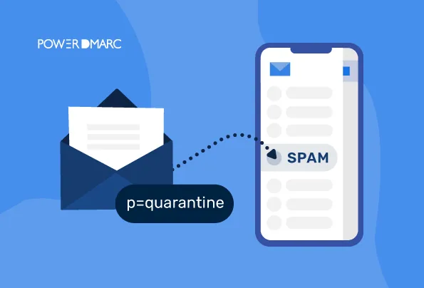 Quarantine DMARC