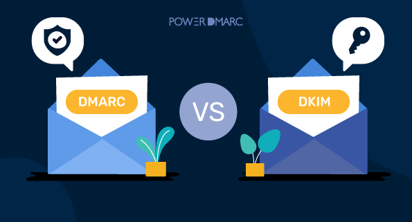 DMARC против DKIM