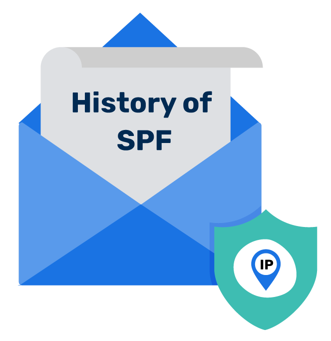 Historia del SPF