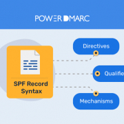 Syntaxe des enregistrements SPF