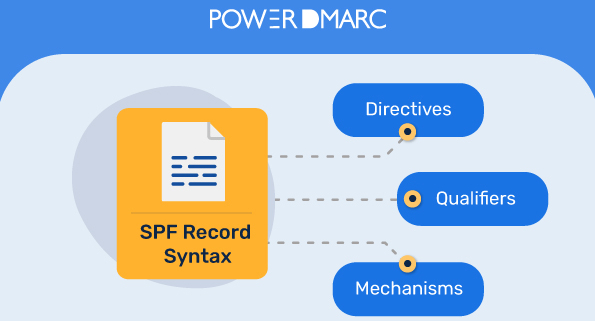 Syntaxe des enregistrements SPF
