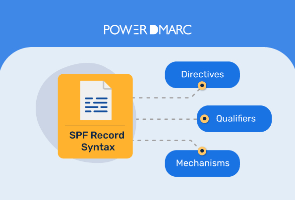 Синтаксис записи SPF