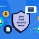 Modello di sicurezza a fiducia zero
