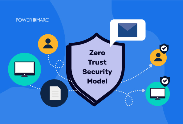 Modelo de seguridad de confianza cero para el correo electrónico