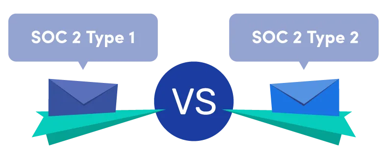 SOC 2 タイプ 1 と SOC 2 タイプ 2 の比較