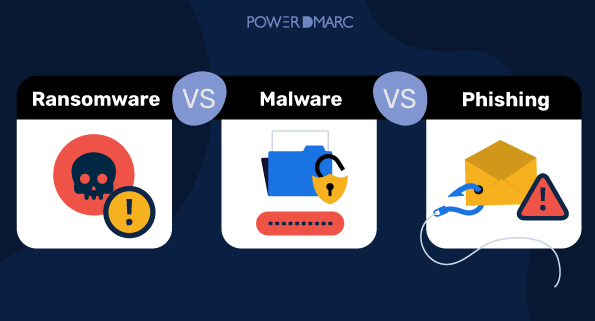løsepengevare vs malware vs phishing