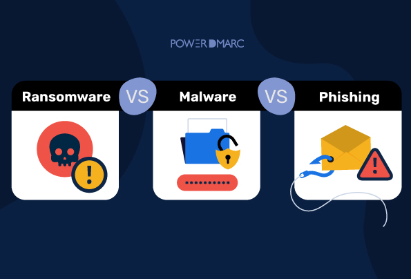 Ransomware vs. skadlig programvara vs. nätfiske