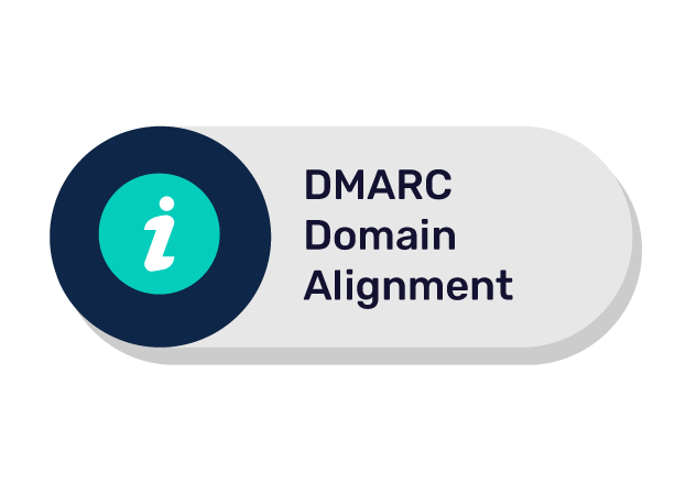 DMARC-domeinafstemming