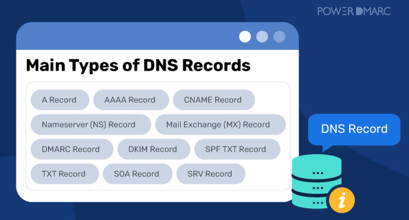 Enregistrement DNS. Principaux types d'enregistrements DNS