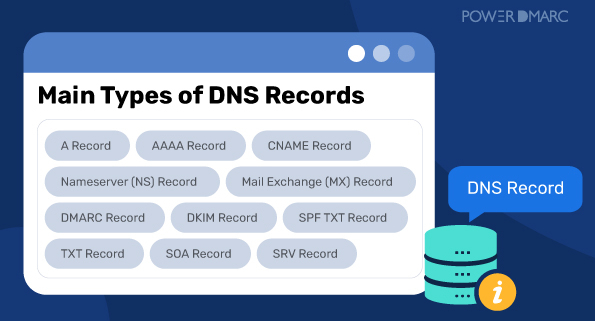 Record DNS. Principali tipi di record DNS