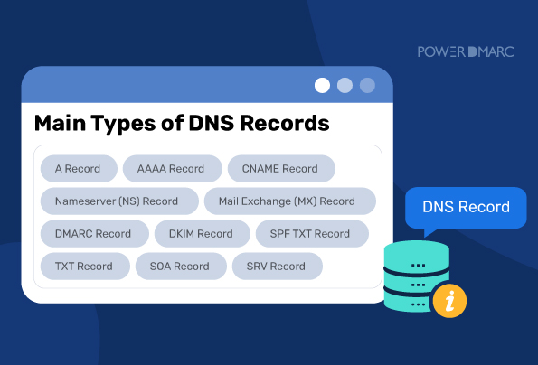 Che cos'è un record DNS? | Gli 8 tipi principali di record DNS