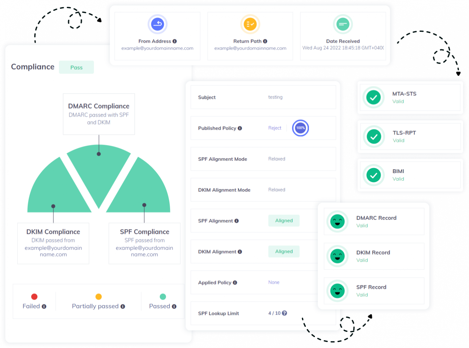 Email Header Analyzer Tool : Décoder, analyser et sécuriser les e-mails