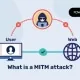 What Is a Man-in-the-Middle (MITM) Attack? How It Works, Types & Prevention MITM