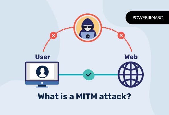 Che cos'è un attacco MITM?
