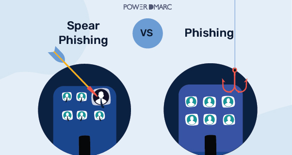 Spear phishing VS Phishing2 01 01
