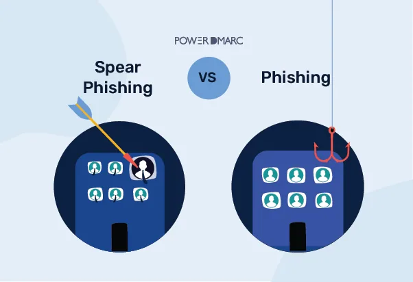Spear Phishing VS Phishing Spear phishing VS Phishing2 01 01