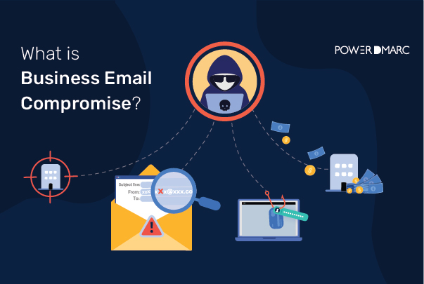 ¿Qué es el compromiso del correo electrónico empresarial?