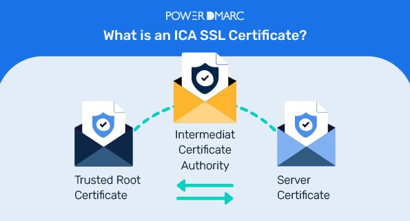 ICA SSL 인증서란? 01 2