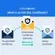 What is an ICA SSL Certificate 01 2
